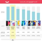 گوشی موبایل سامسونگ مدل GALAXY A53 5G دو سیم کارت ظرفیت 128 گیگابایت و رم 8 گیگابایت