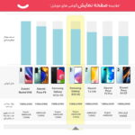 گوشی موبایل سامسونگ مدل Galaxy A53 5G دو سیم کارت ظرفیت 256 گیگابایت و رم 8 گیگابایت