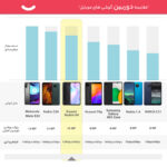 گوشی موبایل شیائومی مدل Redmi 9A M2006C3LC دو سیم‌ کارت ظرفیت 64 گیگابایت و رم 4 گیگابایت