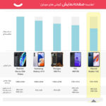 گوشی موبایل شیائومی مدل Redmi 12C دو سیم کارت ظرفیت 64 گیگابایت و رم 3 گیگابایت - گلوبال