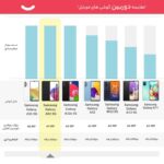 گوشی موبایل سامسونگ مدل GALAXY A53 5G دو سیم کارت ظرفیت 128 گیگابایت و رم 8 گیگابایت