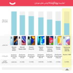 گوشی موبایل سامسونگ مدل Galaxy A53 5G دو سیم کارت ظرفیت 256 گیگابایت و رم 8 گیگابایت