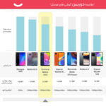 گوشی موبایل سامسونگ مدل Galaxy A03s SM-A037F/DS دو سیم کارت ظرفیت 64 گیگابایت و رم 4 گیگابایت