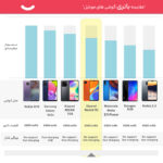 گوشی موبایل شیائومی مدل Redmi 9C دو سیم‌ کارت ظرفیت 64 گیگابایت و رم 3 گیگابایت - گلوبال