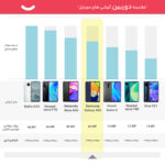 گوشی موبایل سامسونگ مدل Galaxy A03 SM-A035F/DS دو سیم‌ کارت ظرفیت 128 گیگابایت و رم 4 گیگابایت