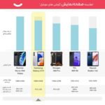 گوشی موبایل سامسونگ مدل Galaxy A14 دو سیم کارت ظرفیت 64 گیگابایت و رم 4 گیگابایت - ویتنام