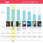 گوشی موبایل شیائومی مدل Redmi 9A M2006C3LC دو سیم‌ کارت ظرفیت 64 گیگابایت و رم 4 گیگابایت