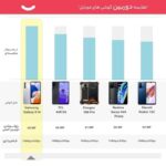 گوشی موبایل سامسونگ مدل Galaxy A14 دو سیم کارت ظرفیت 64 گیگابایت و رم 4 گیگابایت