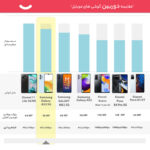 گوشی موبایل سامسونگ مدل Galaxy A33 5G دو سیم کارت ظرفیت 128 گیگابایت و رم 8 گیگابایت - ویتنام