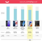 گوشی موبایل سامسونگ مدل Galaxy A14 دو سیم کارت ظرفیت 128 گیگابایت و رم 4 گیگابایت