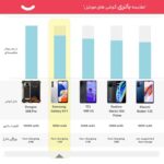 گوشی موبایل سامسونگ مدل Galaxy A14 دو سیم کارت ظرفیت 64 گیگابایت و رم 4 گیگابایت - ویتنام