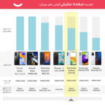 گوشی موبایل سامسونگ مدل Galaxy A33 5G دو سیم کارت ظرفیت 128 گیگابایت و رم 8 گیگابایت - ویتنام