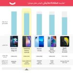 گوشی موبایل سامسونگ مدل Galaxy A54 5G دو سیم کارت ظرفیت 128 گیگابایت و رم 8 گیگابایت