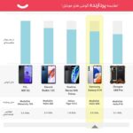 گوشی موبایل سامسونگ مدل Galaxy A14 دو سیم کارت ظرفیت 64 گیگابایت و رم 4 گیگابایت - ویتنام