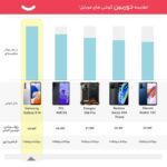 گوشی موبایل سامسونگ مدل Galaxy A14 دو سیم کارت ظرفیت 64 گیگابایت و رم 4 گیگابایت - ویتنام