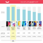 گوشی موبایل سامسونگ مدل Galaxy A53 5G دو سیم کارت ظرفیت 256 گیگابایت و رم 8 گیگابایت