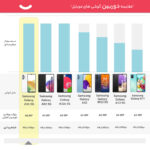 گوشی موبایل سامسونگ مدل Galaxy A33 5G دو سیم کارت ظرفیت 128 گیگابایت و رم 8 گیگابایت - ویتنام