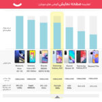 گوشی موبایل سامسونگ مدل Galaxy A23 دو سیم کارت ظرفیت 64 گیگابایت و رم 4 گیگابایت - ویتنام