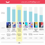 گوشی موبایل سامسونگ مدل Galaxy A23 دو سیم کارت ظرفیت 64 گیگابایت و رم 4 گیگابایت - ویتنام