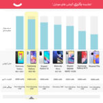 گوشی موبایل سامسونگ مدل Galaxy A23 دو سیم کارت ظرفیت 64 گیگابایت و رم 4 گیگابایت - ویتنام