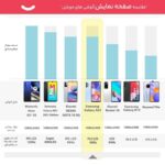 گوشی موبایل سامسونگ مدل Galaxy A23 دو سیم کارت ظرفیت 128 گیگابایت و رم 4 گیگابایت - ویتنام