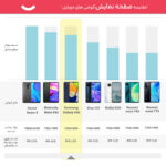 گوشی موبایل سامسونگ مدل Galaxy A03 SM-A035F/DS دو سیم‌ کارت ظرفیت 128 گیگابایت و رم 4 گیگابایت