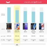 گوشی موبایل سامسونگ مدل Galaxy A14 دو سیم کارت ظرفیت 64 گیگابایت و رم 4 گیگابایت