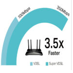 مودم روتر VDSL/ADSL تی پی-لینک مدل Archer VX1800v