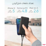 پاوربانک انکر مدل A1287 ظرفیت 20000 میلی آمپر ساعت