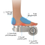 ماساژور پا رنفو مدل RF-FM059