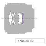 لنز دوربین سونی مدل FE 50mm F1.8