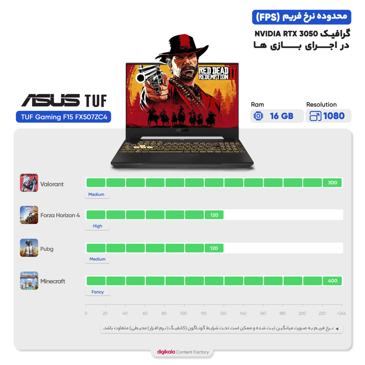 لپ تاپ 15.6 اینچی ایسوس مدل TUF Gaming F15 FX507ZC4-HN132-i7 12700H-16GB DDR4-1TB SSD-RTX3050-FHD