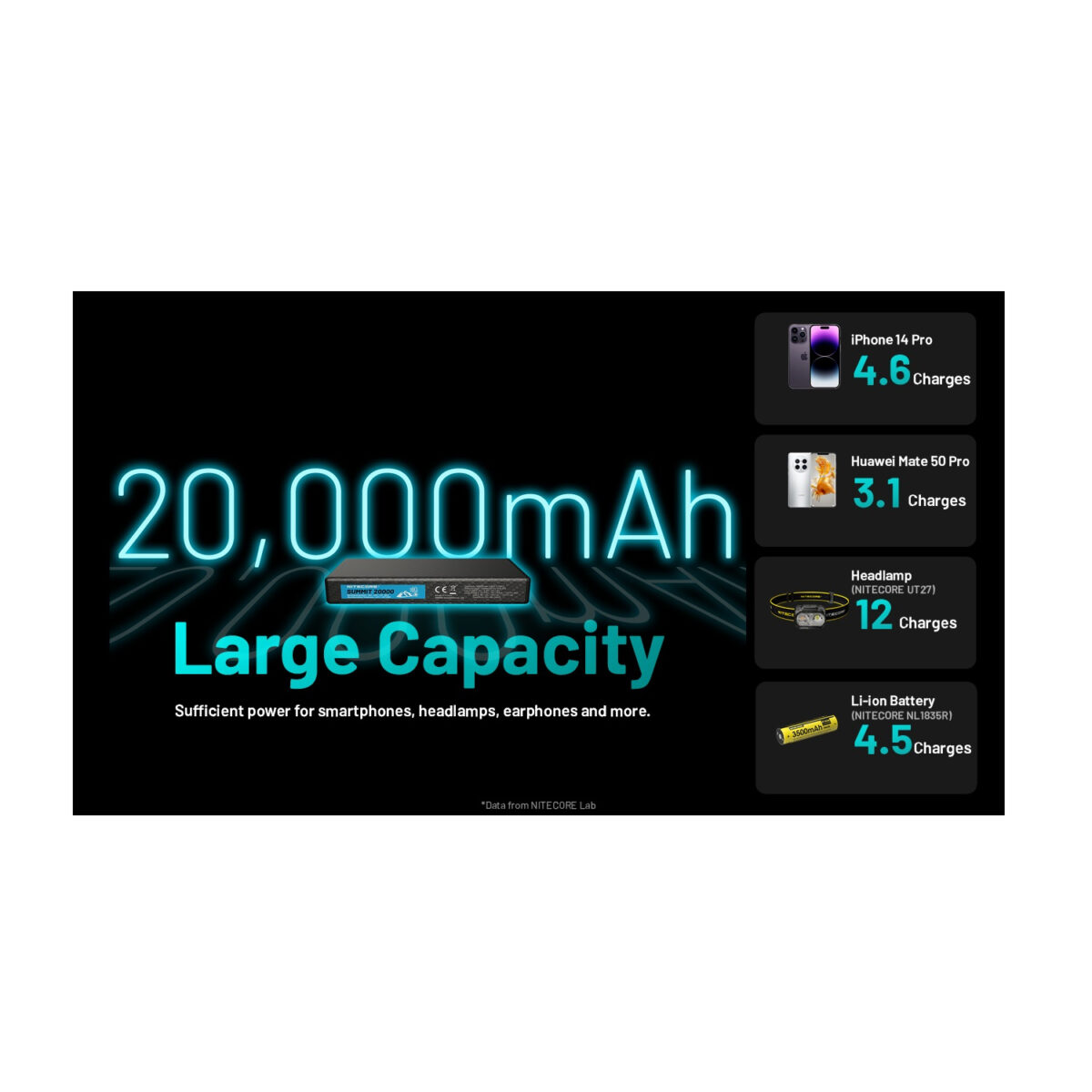 پاوربانک نایت کر مدل summit20000 ظرفیت 20000 میلی آمپر ساعت