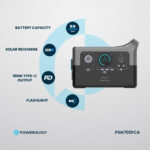 پاوربانک پاورولوجی مدل PGN700FCA ظرفیت 120000 میلی‌آمپر ساعت