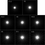 لنز دوربین سیگما مدل Sigma 24mm f/1.4 DG DN Art Lens for Sony E