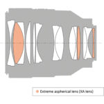 لنز دوربین سونی مدل FE 50mm F1.2 GM