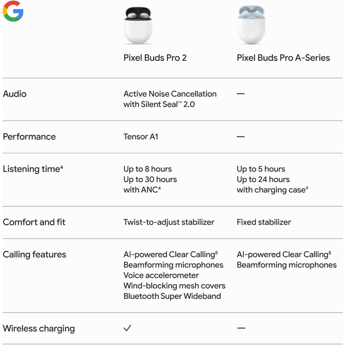 هدفون بلوتوثی گوگل مدل Google Pixel Buds Pro 2