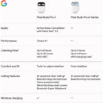 هدفون بلوتوثی گوگل مدل Google Pixel Buds Pro 2