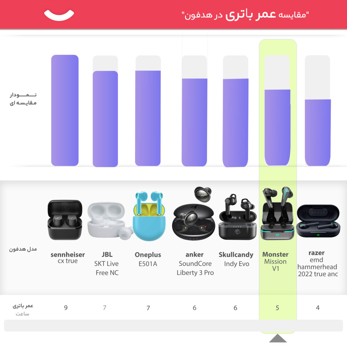 هدفون بی سیم مانستر مدل Mission V1