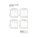 لنز دوربین سونی مدل FE 24-70mm f/2.8 GM
