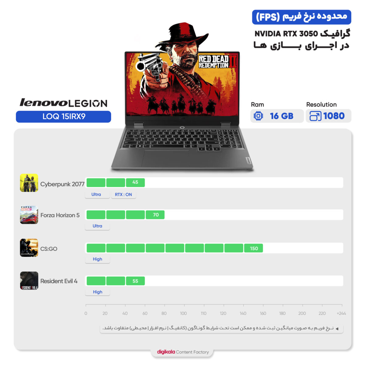 لپ تاپ 15.6 اینچی لنوو مدل LOQ 15IRX9-i7 13650HX 24GB 512SSD RTX3050 - کاستوم شده