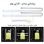 چادر عکاسی پلوز مدل Folding Portable 80W ابعاد 80x80 سانتی متر