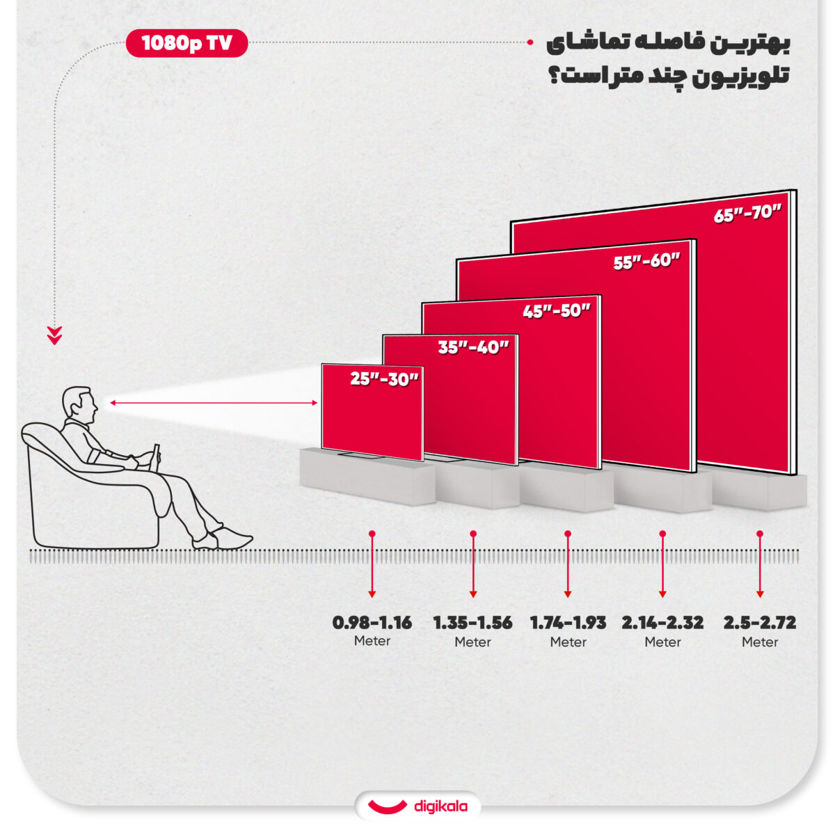 تلویزیون ال ای دی هوشمند سام مدل UQ43D6500MH سایز 43 اینچ