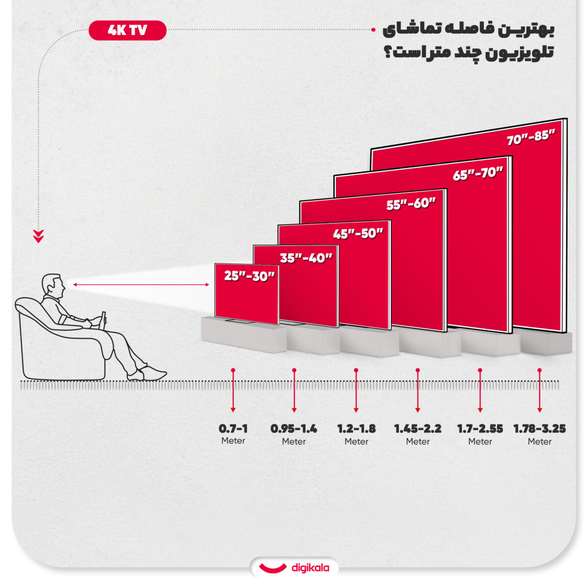تلویزیون ال ای دی هوشمند جی پلاس مدل GTV-50SQ778N سایز 50 اینچ