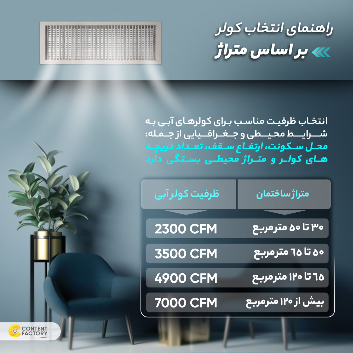 کولر سلولزی 5500 انرژی مدل EC0550