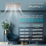 کولر سلولزی 5500 انرژی مدل EC0550
